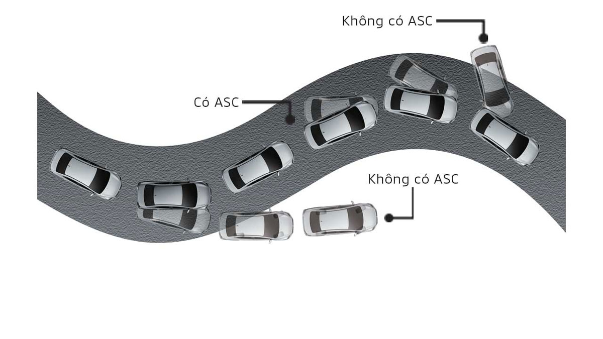 Xe Ô Tô Mitsubishi Attrage Đà Nẵng 2024