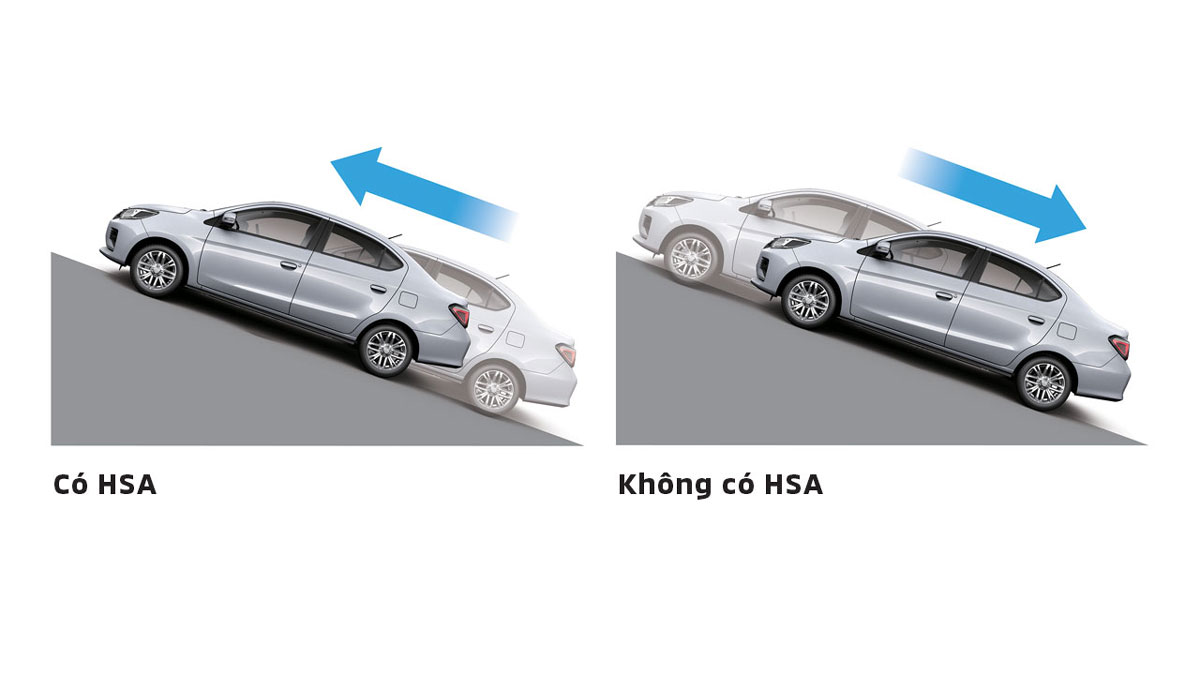 Xe Ô Tô Mitsubishi Attrage Đà Nẵng 2024